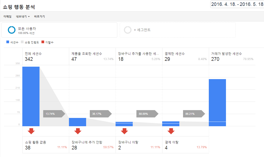쇼핑행동분석