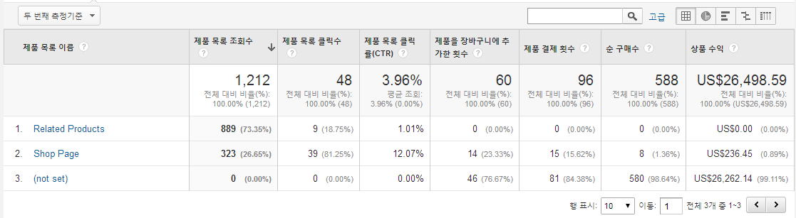 연관분석