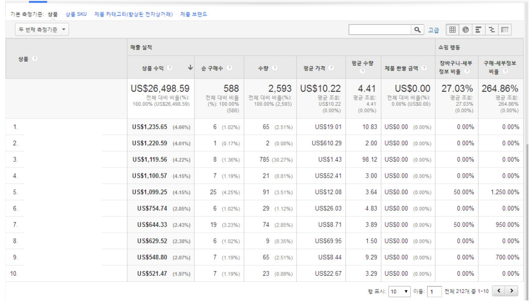제품매출실적