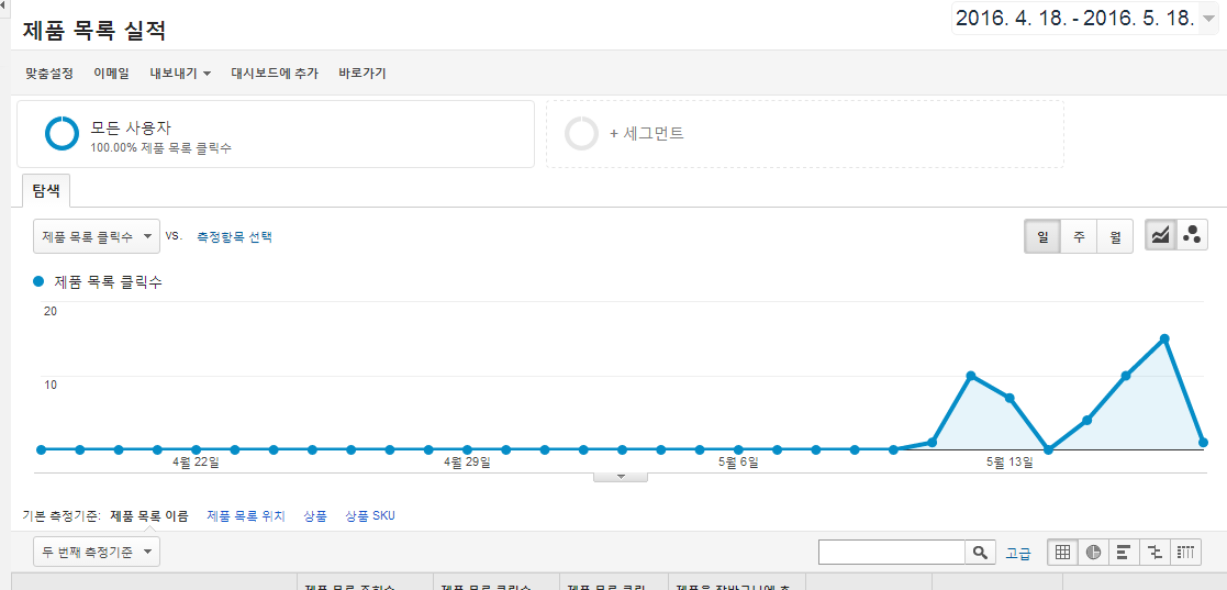 제품목록실적