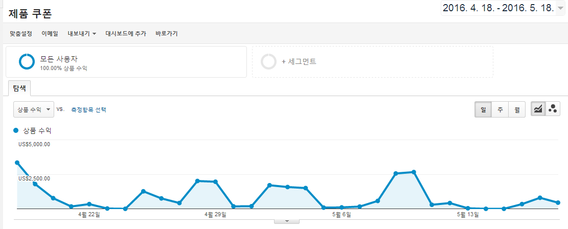 제품쿠폰